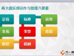 保险公司创业俱乐部经理人俱乐部工作总结汇报32页.ppt
