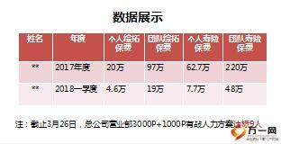 保险精英分享借助车险拓客户个人团队齐发展16页.ppt