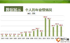 保险精英分享转介绍定义优势获取实操21页.ppt