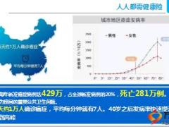 重疾理念通过数据看重疾人人都需健康险18页.ppt