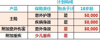 和谐健康宝贝万能自动保险计划书1页.xlsm