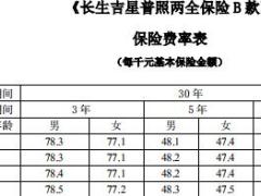 长生吉星普照两全保险B款条款费率表.rar