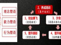 国寿四大俱乐部工作模式推广背景总览操作指引65页.ppt