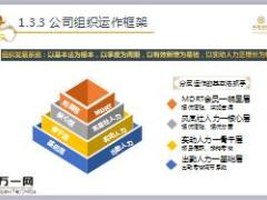 华夏2018版众创传家管理办法解析37页.ppt