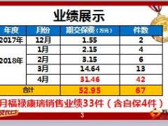 保险精英讲好太平康瑞签单分享36页.ppt