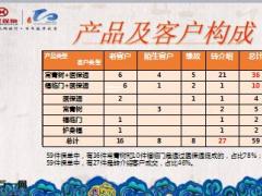 华夏医保通撬动常青树大市场及签单分享28页.ppt