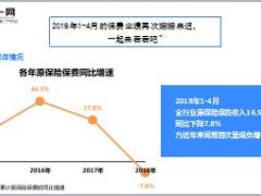 2018年前4月保险业绩盘点寿险负增长产险增速创新高16页.ppt