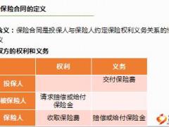 2018版保险基础知识培训3保险合同38页.ppt