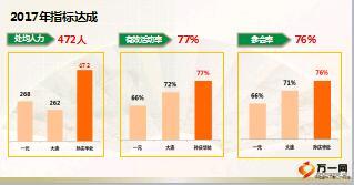 优秀主管分享以法为基三步助力展业处基础管理18页.ppt