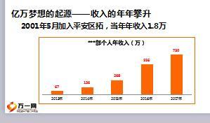 优秀主管分享关注链式晋升梦想照进现实24页.ppt