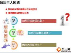 营销员增员轮廓渠道流程话术37页.ppt