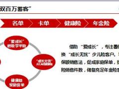 有效蓄客探讨以学平险蓄客推动为例太平版30页.ppt