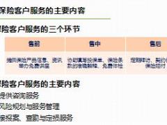 2018版保险基础知识培训5保险公司业务经营环节31页.ppt