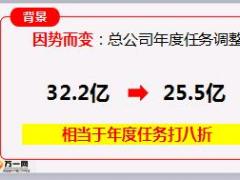2018半年度六月冲刺规划报告合众版60页.ppt