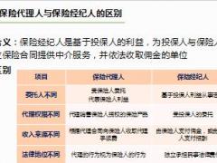 2018版保险基础知识培训8保险代理人概述14页.ppt