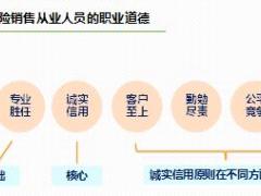 2018版保险基础知识培训9保险销售从业人员的职业道德17页.ppt