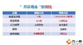 保险公司增员个体户经营者技巧10页.ppt