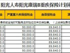 阳光康瑞B重疾保险利益演示计算器速查表2页.xls