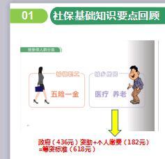 转正培训3之社保升级销售逻辑之阶梯图五饼图及训练国寿福版36页.ppt