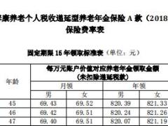 泰康养老个人税收递延型养老年金保险A款2018保险费率表.rar