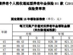 泰康养老个人税收递延型养老年金保险B1款2018保险费率表.rar