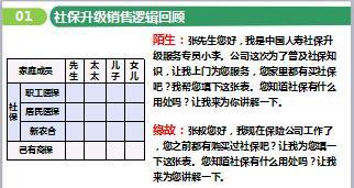 转正培训5之社保升级销售逻辑模拟实战训练国寿福版39页.ppt