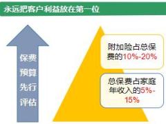 转正培训6之组合计划书设计与讲解含备注国寿福版31页.ppt