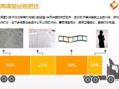 分公司2018年上半年兼职讲师推动总结报告37页.ppt