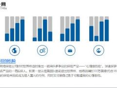 历届世界杯上国外那些有趣的保险10页.ppt