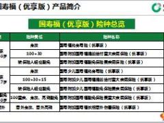 国寿福优享版保障类产品介绍卖点示例说明19页.ppt