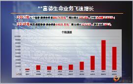 富德生命康鑫保产品启动解析篇38页.ppt