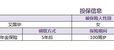 国华盛世鑫悦年金保险利益演示表速查表.xls