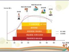 泰康宝育少儿年金保险介绍理念引入案例演示销售话术29页.ppt