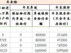 泰康幸福世嘉利益演示器自动计划书1页.xlsm