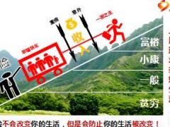 识别工薪阶层风险目标需求28页.ppt