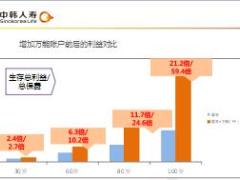 中韩盈家年金保险万能型产品介绍运营规则23页.ppt