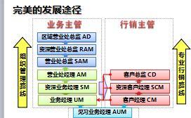 中韩人寿个险营销基本法解析49页.ppt