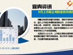 每日新闻资讯18年6月22日早会使用14页.ppt