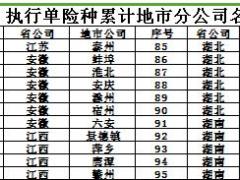 国寿福终身寿险优享版等八款产品标保系数核保规则险种代码业管实务.rar