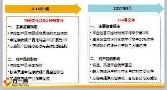 银保监201819号文件解读泰康版15页.ppt