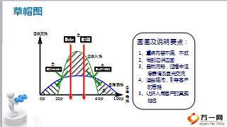 新人衔接培训3画图说保险观念类12种方法17页.ppt