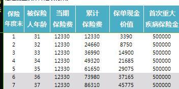 华夏福多倍版重疾险建议书利益演示3页.xlsm