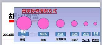 国华人寿盛世鑫悦年金保险宣导片20页.ppt