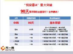 中韩重疾产品悦安康A产品简介15页.ppt
