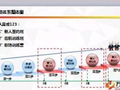 新人职场训练营标准化工作流程与要点国寿版38页.ppt