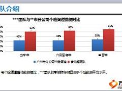 优秀主管分享职场训练新人辅导育成技巧33页.ppt