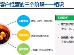 保险精英分享中高端客户经营之道37页.ppt