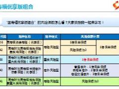 国寿福优享版组合核保规则宣导8页.ppt