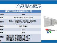 阳光尊享无忧团体健康保险产品计划产品介绍亮点挖掘25页.ppt