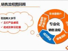 2018版新兵营必修培训课程7递送保单29页.ppt